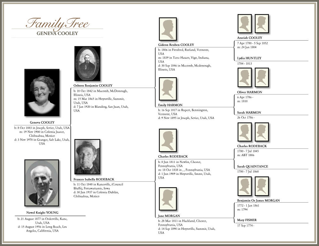 Cooley, Geneva - Robert N. Reynolds Family History