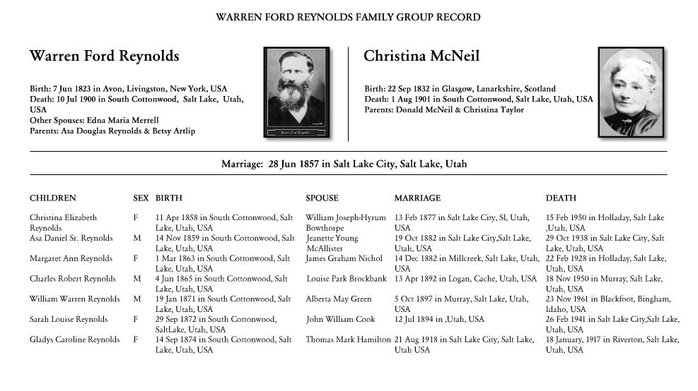 Robert newton ford genealogy #7